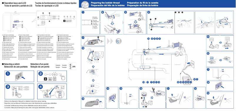 Page 1 de la notice Manuel utilisateur Brother XR9550PRW