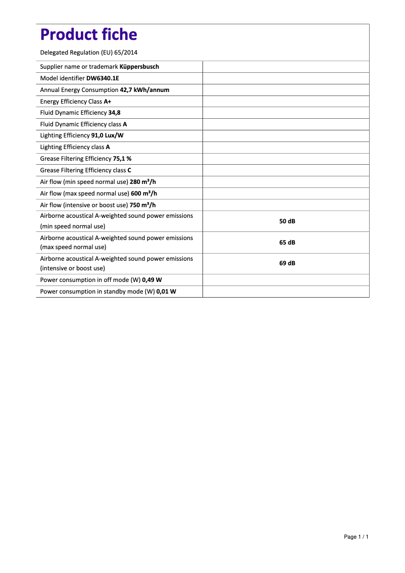 Página 1 del manual Etiqueta energética Küppersbusch DW6340.1E