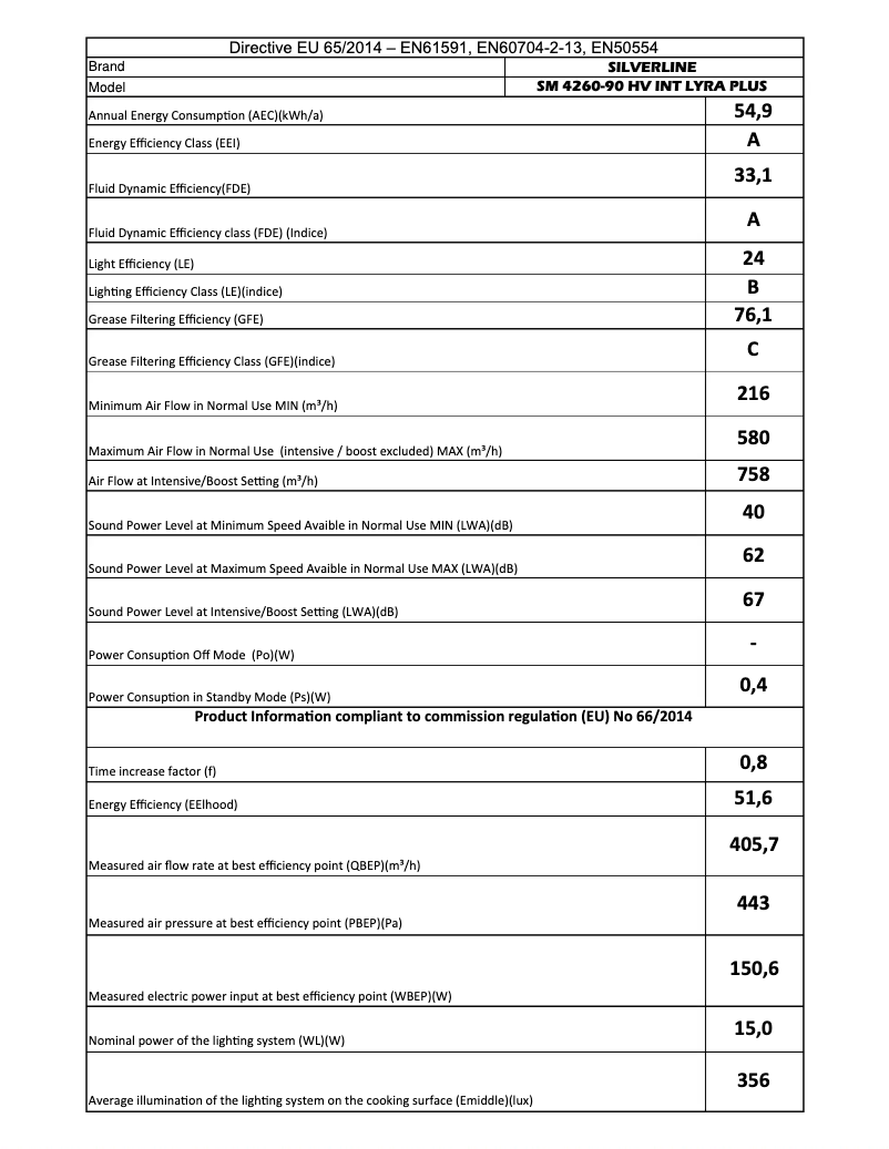 Image de la première page du manuel de l'appareil SM 4260
