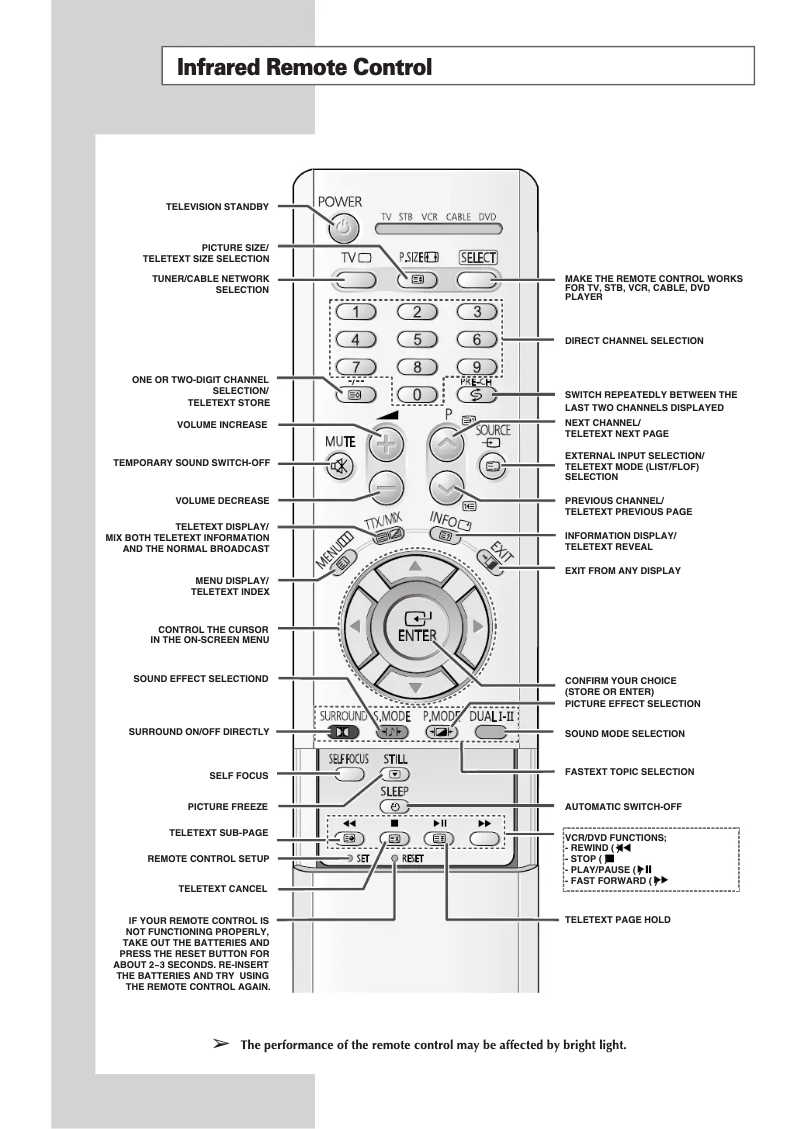 Page 1 de la notice Guide de démarrage rapide Samsung SP-43R1HL