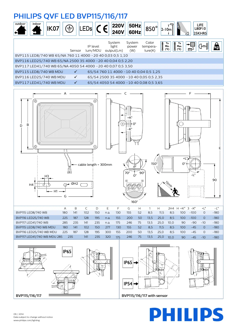 Page n°1 - Manuel utilisateur Philips BVP116 LED25/740 WB MDU
