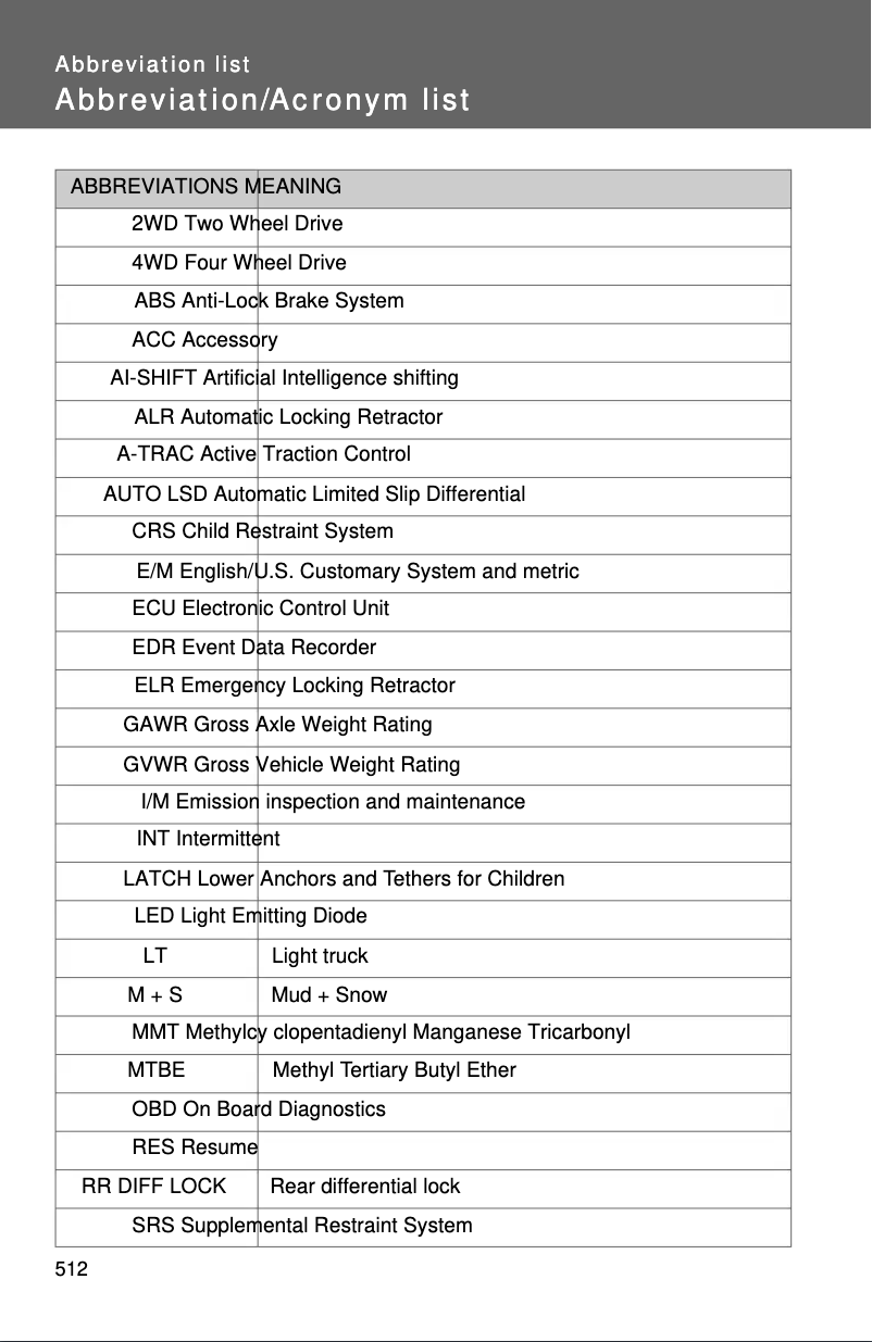 Page 1 de la notice Manuel utilisateur Toyota FJ Cruiser (2011)