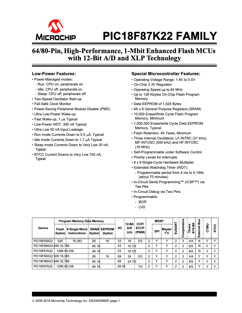 Imagen de la primera página del manual del dispositivo PIC18F67K22