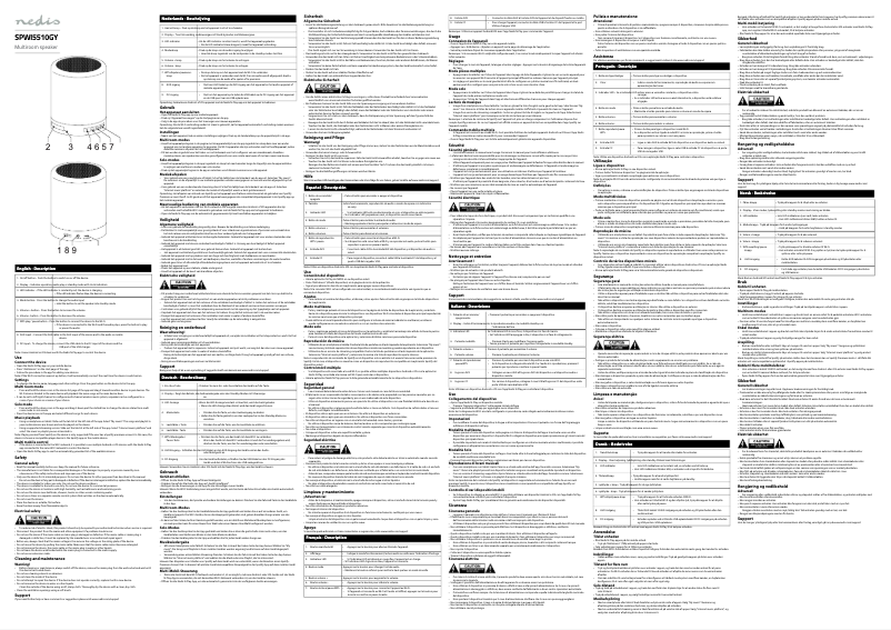 Page 1 de la notice Manuel utilisateur Nedis SPWI5510GY