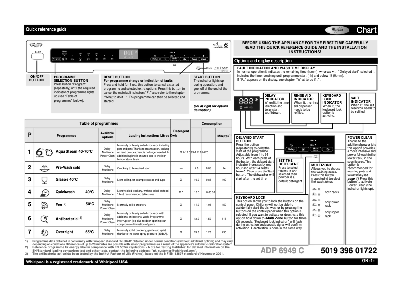 Page 1 de la notice Manuel utilisateur Whirlpool ADP 6949 C WH
