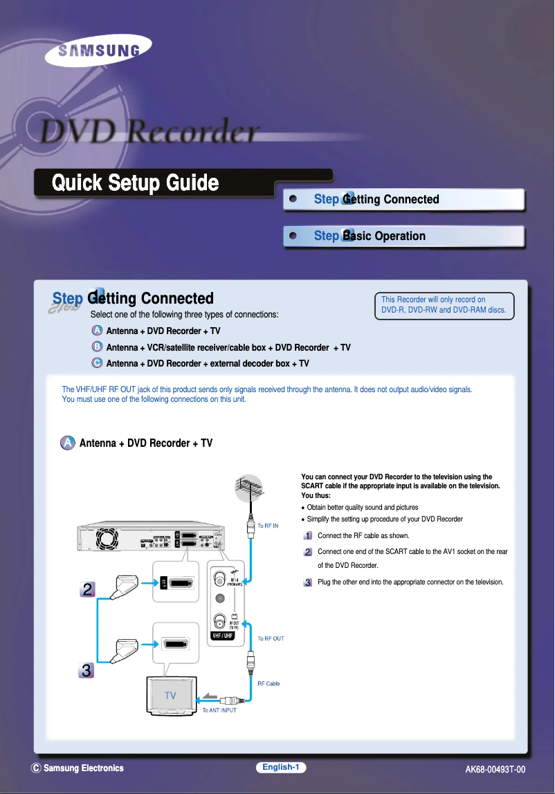 Page 1 de la notice Guide d'installation Samsung DVD-R100E