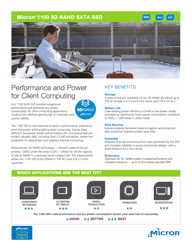Page 1 of the manual User Manual Micron 1100