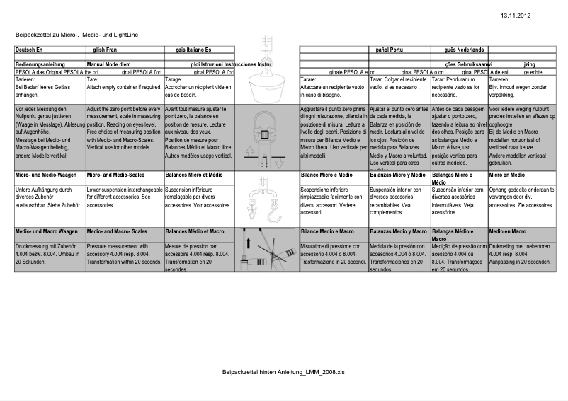 Imagen de la primera página del manual del dispositivo 283-302
