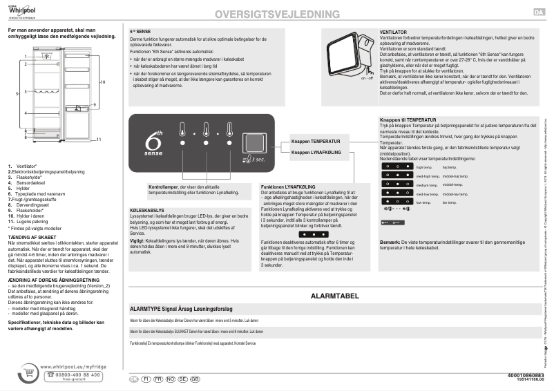 Image de la première page du manuel de l'appareil SW8 1Q WHR