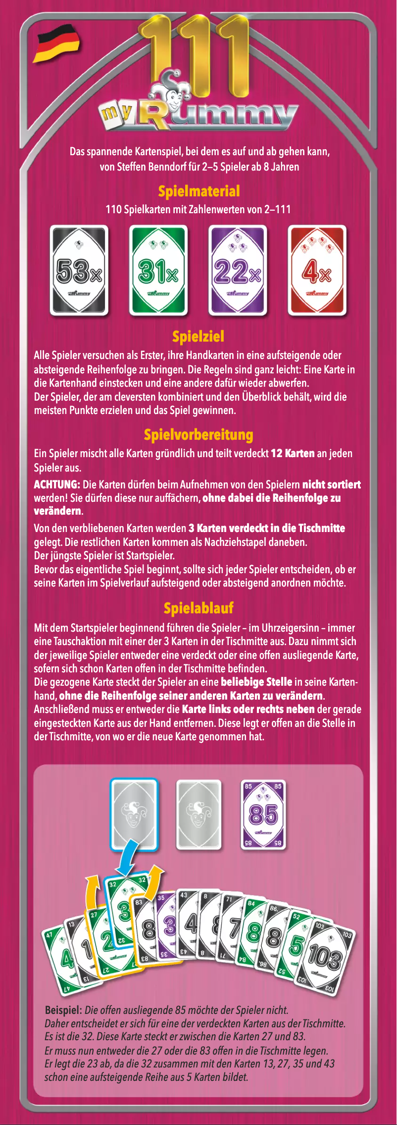 Page n°1 - Manuel utilisateur Schmidt MyRummy 111