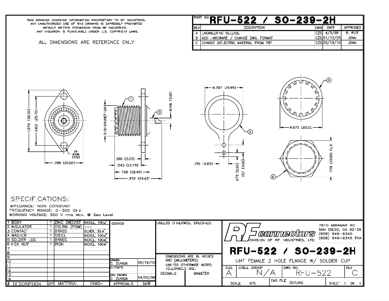 Página 1 del manual Manual de usuario RF Elements RFU-522