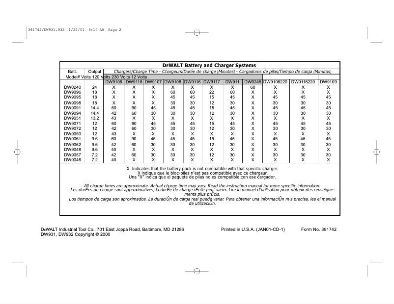 Page 1 de la notice Manuel utilisateur DeWalt DW932K