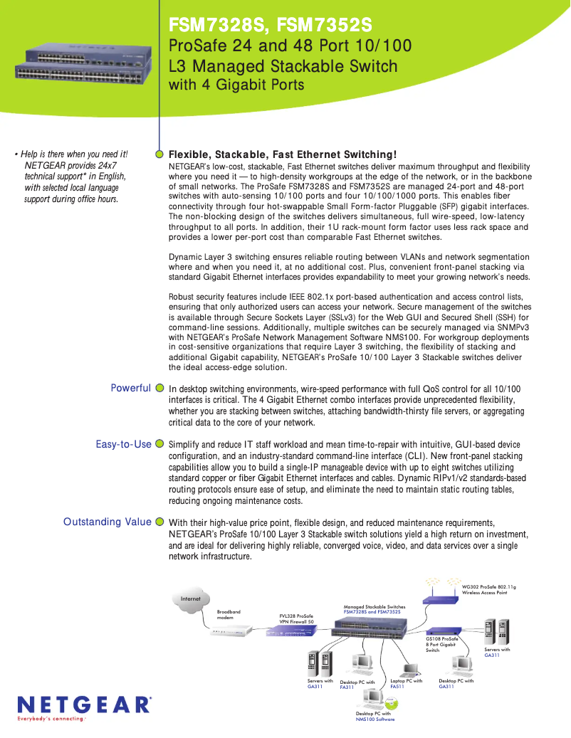 Page n°1 - Fiche technique Netgear FSM7328S