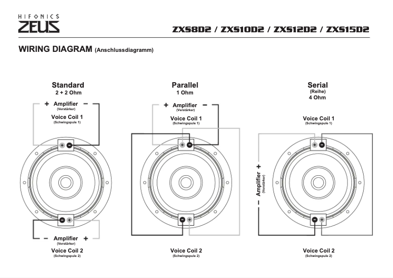 Image de la première page du manuel de l'appareil Zeus ZXS12D2
