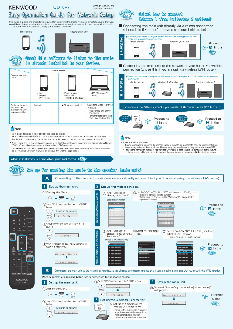 Page 1 de la notice Manuel utilisateur Kenwood UD-NF7