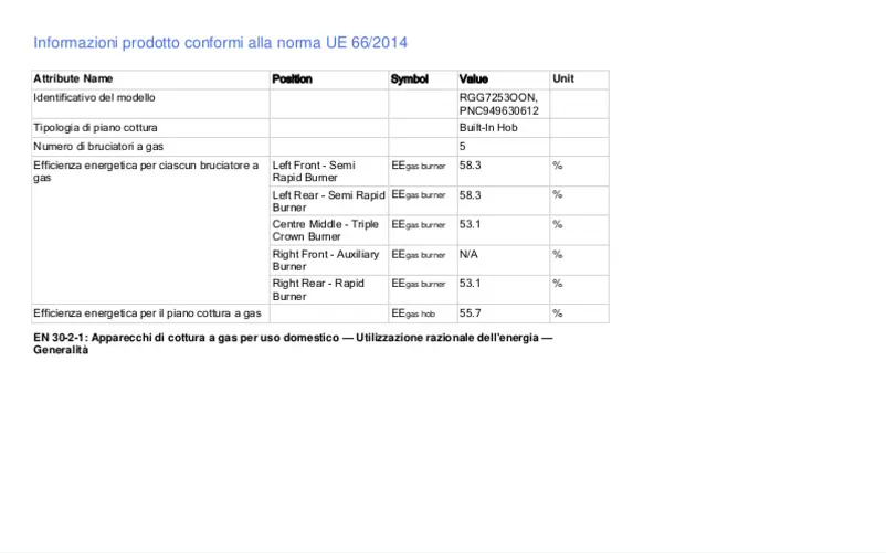 Page 1 de la notice Manuel utilisateur Electrolux RGG 7253 OON