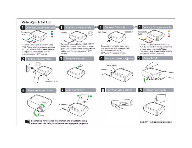 Image de la première page du manuel de l'appareil ScreenPlay 5000