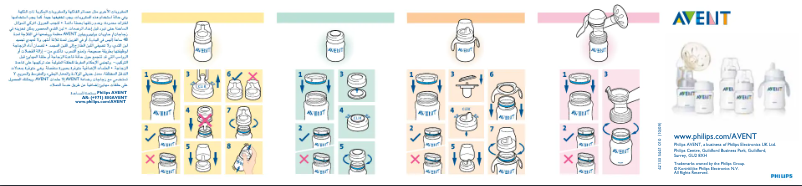 Page 1 de la notice Manuel utilisateur Philips AVENT SCF688