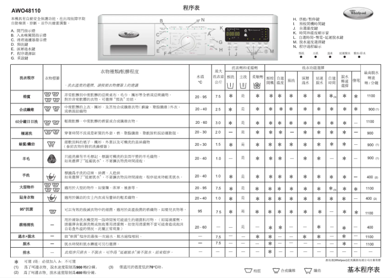 Page 1 de la notice Manuel utilisateur Whirlpool AWO 48110