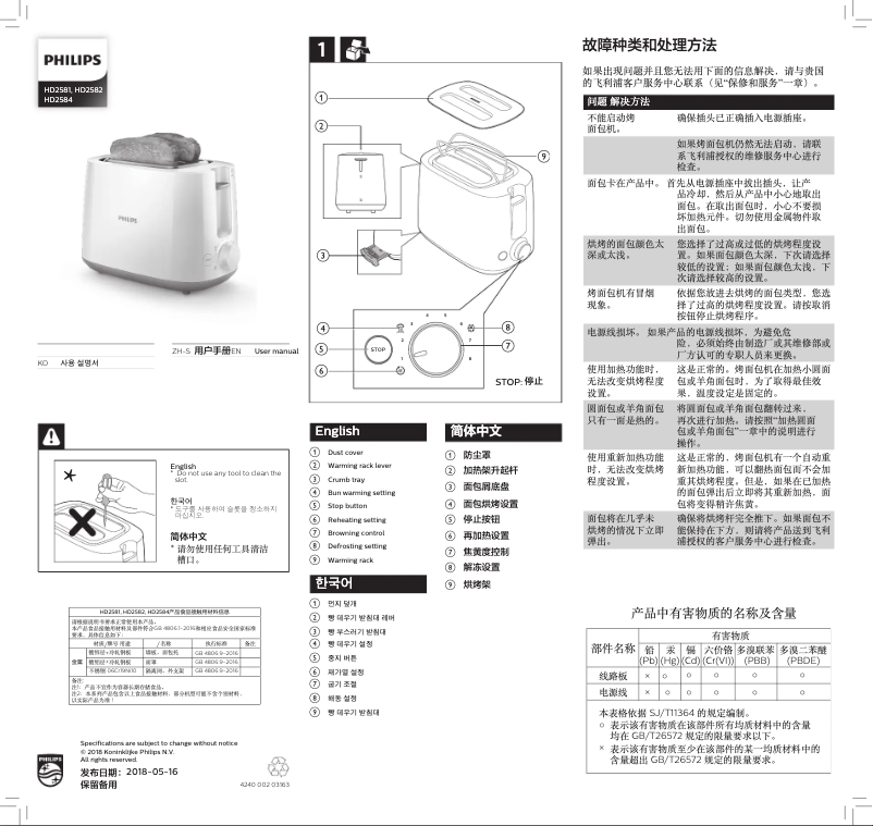 Page n°1 - Manuel utilisateur Philips Daily Collection HD2584