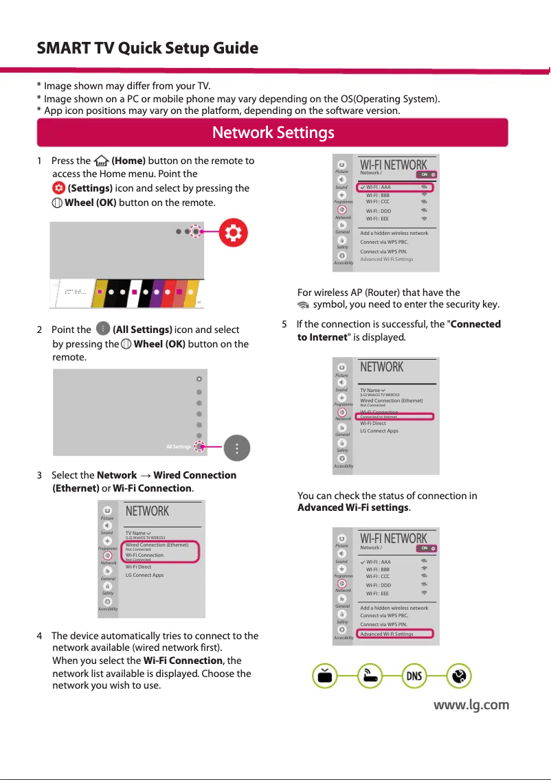 Página 1 del manual Manual de usuario LG 75UH656T