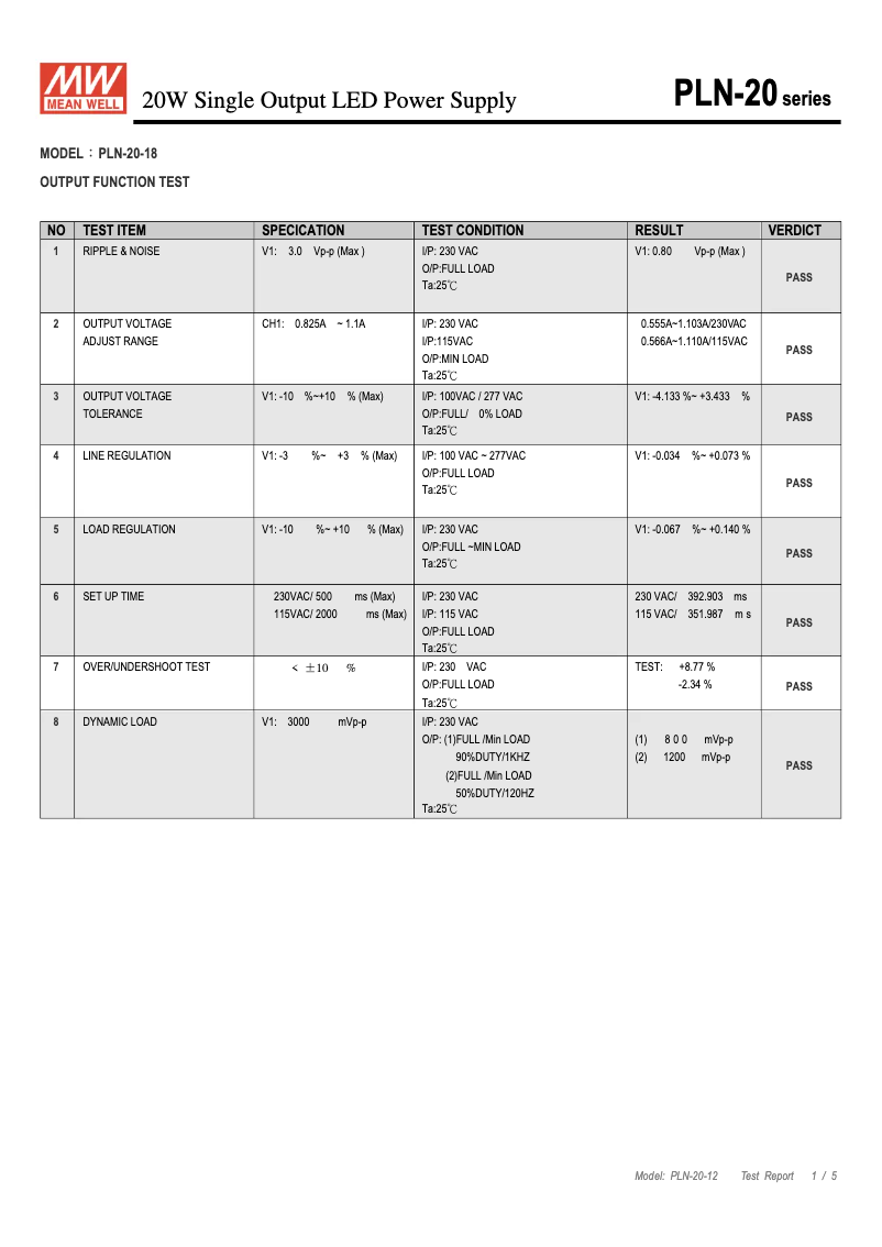 Page 1 de la notice Fiche technique Mean Well PLN-20-18