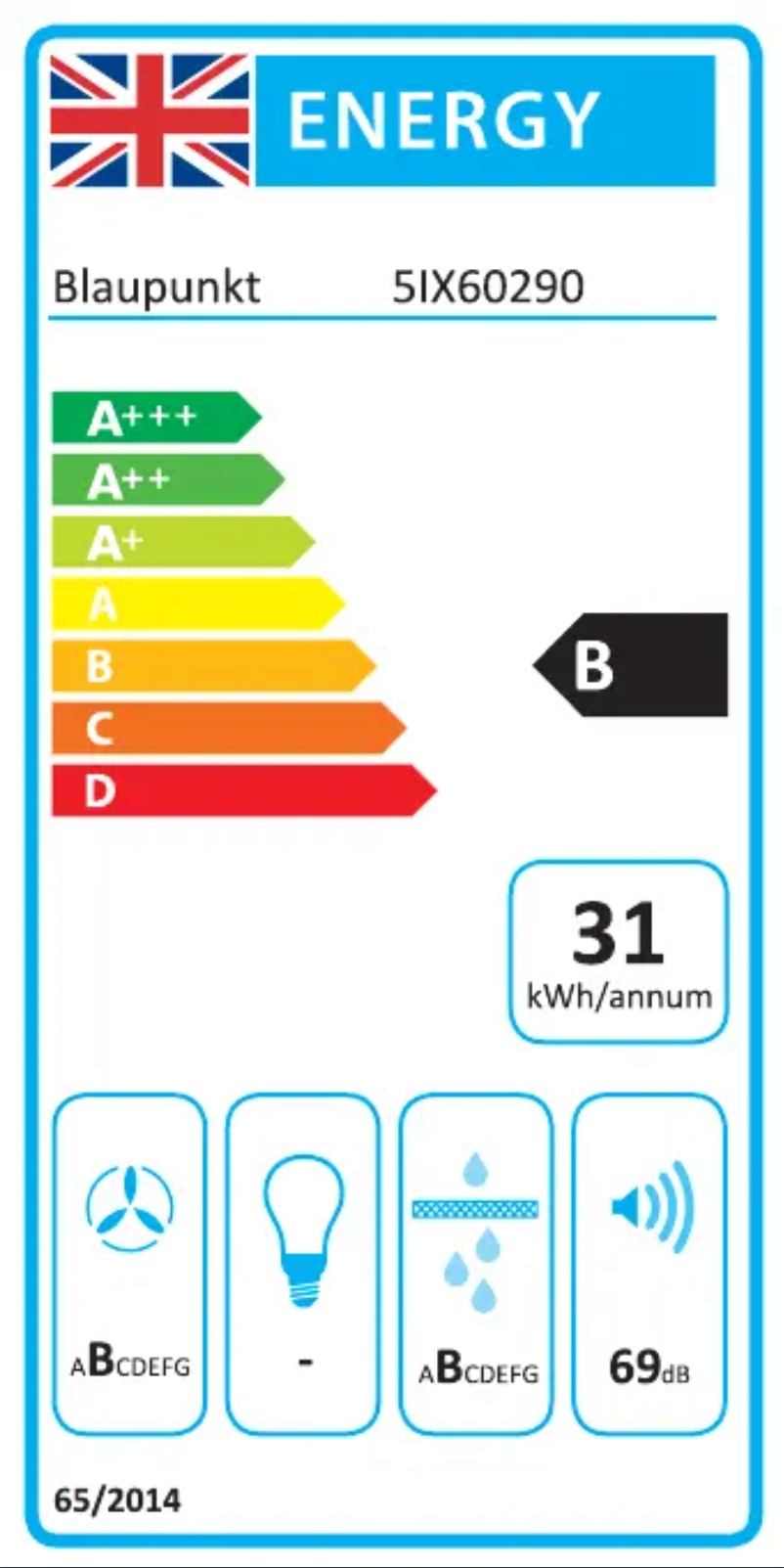 Página 1 del manual Etiqueta energética Blaupunkt 5IX60290