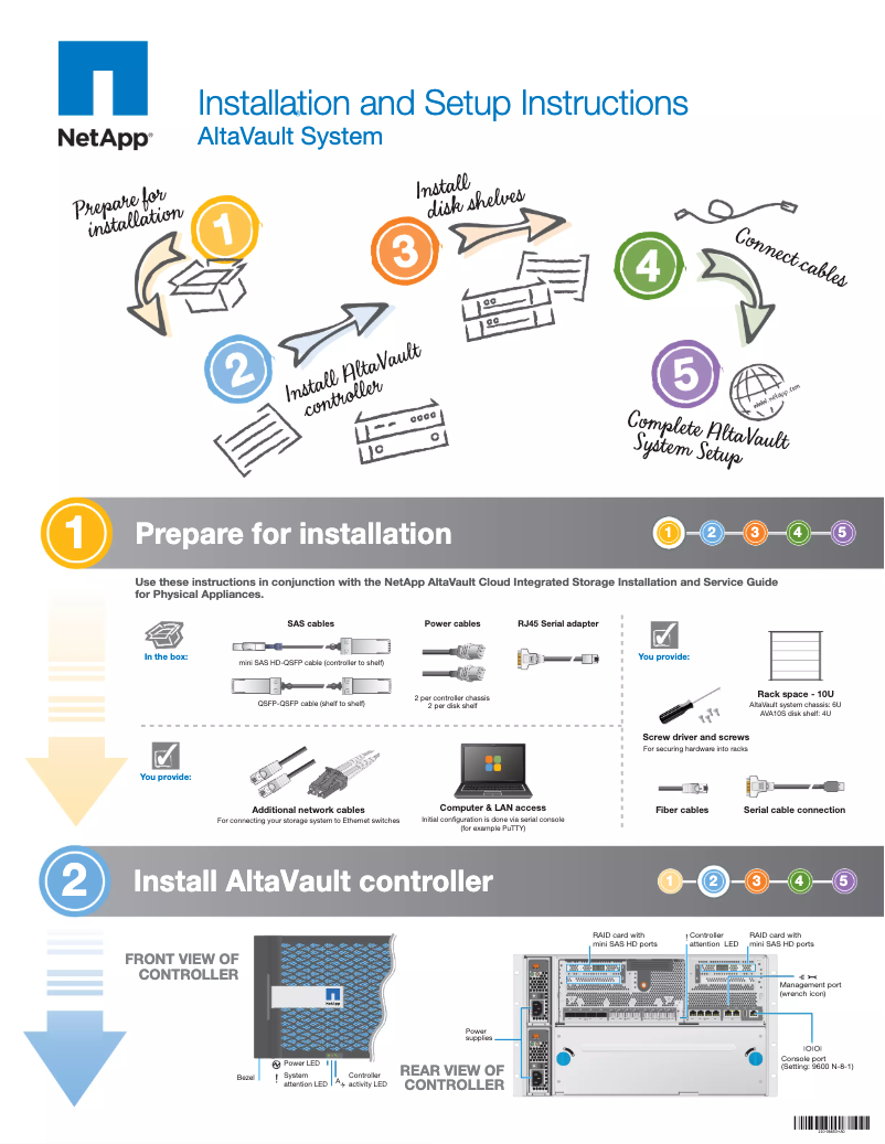 Page 1 of the manual User Manual NetApp AltaVault AVA800
