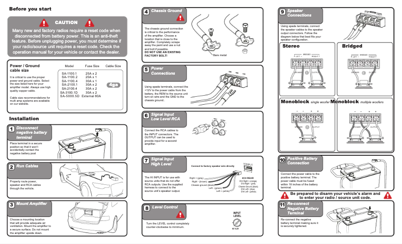 Image de la première page du manuel de l'appareil SA-3100.1D