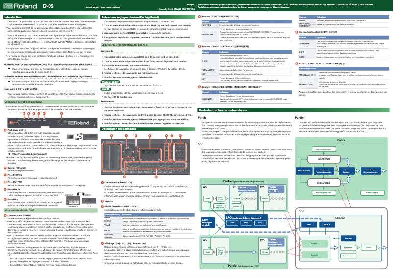 Image de la première page du manuel de l'appareil D-05