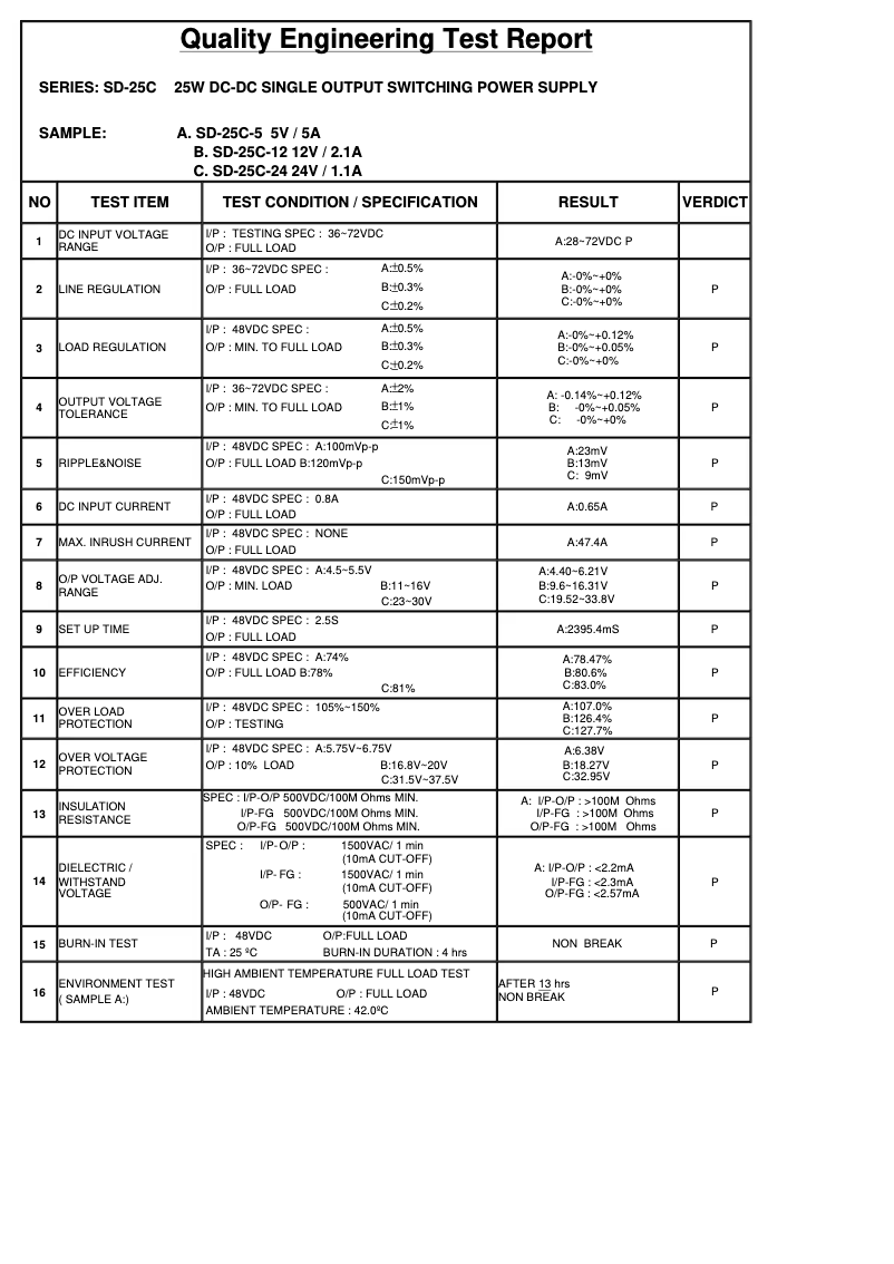 Page n°1 - Fiche technique Mean Well SD-25C-12