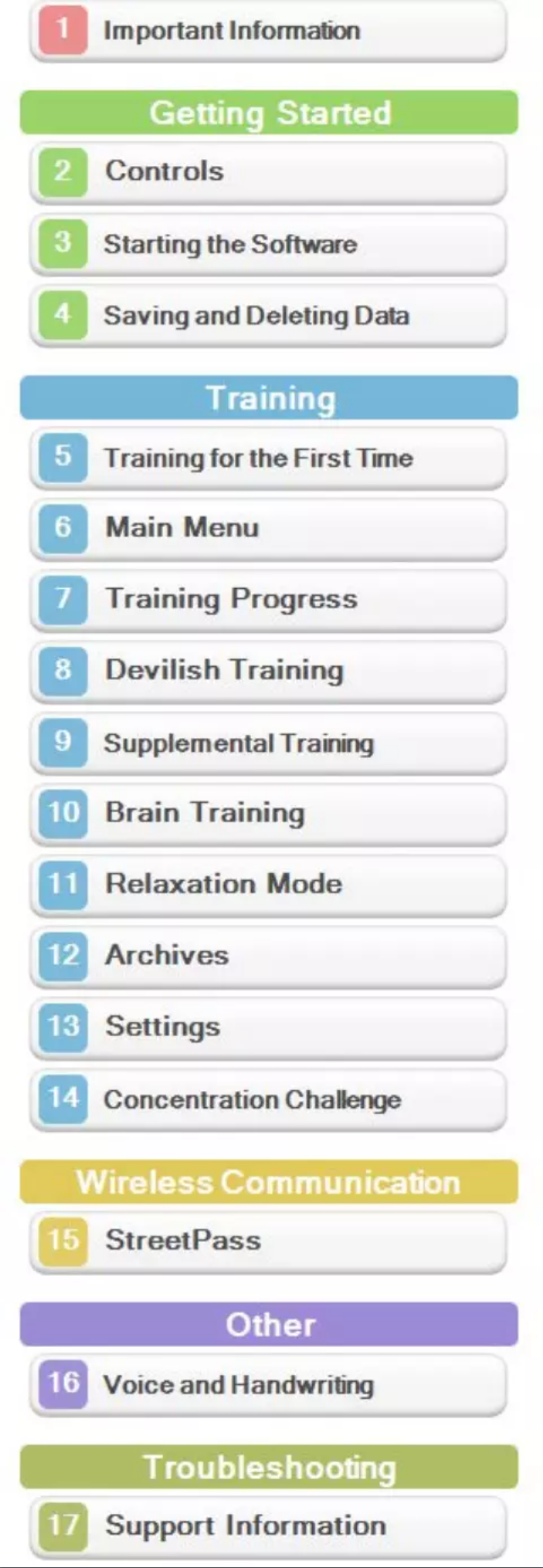 Page n°1 - Manuel utilisateur Nintendo Brain Age Concentration Training (3DS)