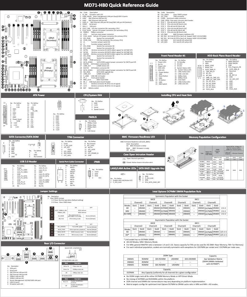 Image de la première page du manuel de l'appareil MD71-HB0