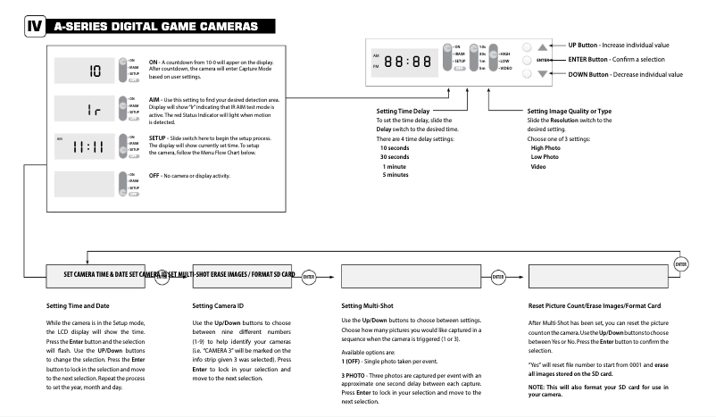 Page n°1 - Manuel utilisateur Moultrie A-7i Gen 2