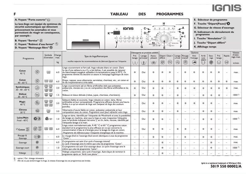 Page n°1 - Manuel utilisateur Ignis AWP 1406