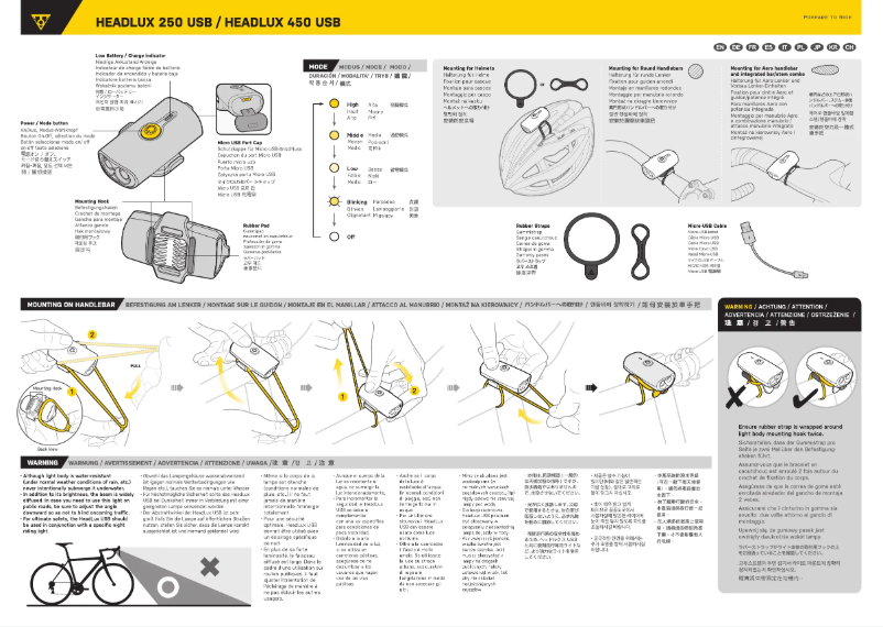 Image de la première page du manuel de l'appareil HEADLUX 250 USB