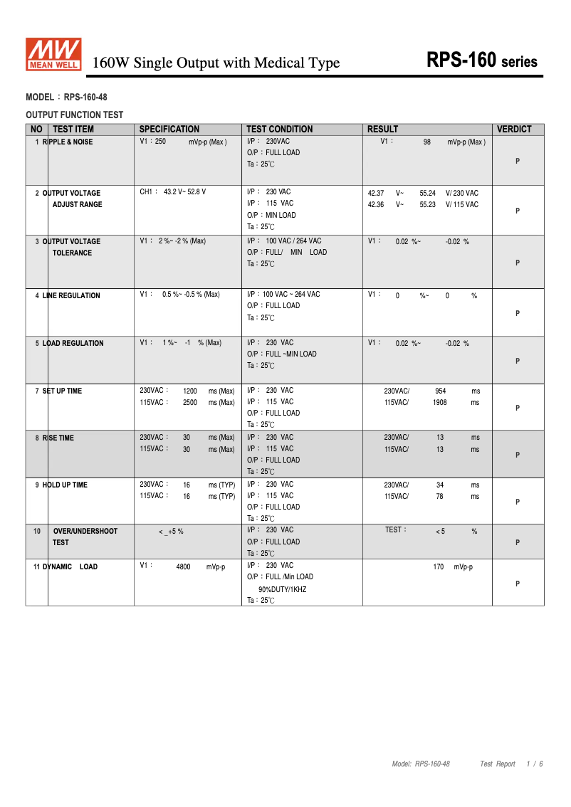 Page 1 de la notice Fiche technique Mean Well RPS-160-48
