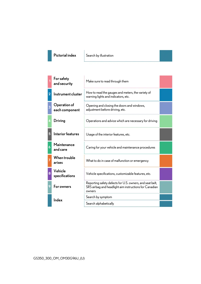 Image de la première page du manuel de l'appareil GS 300 (2019)