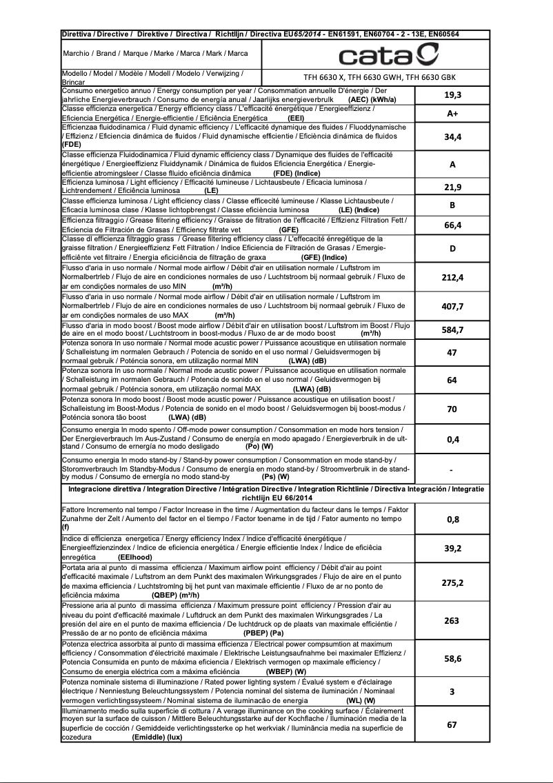 Page 1 de la notice Label énergétique CATA TFH 6630 X
