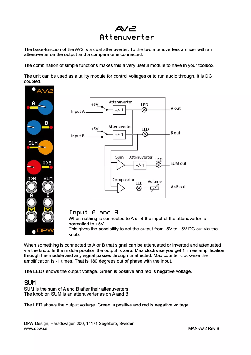 Page n°1 - Manuel utilisateur DPW Design AV2