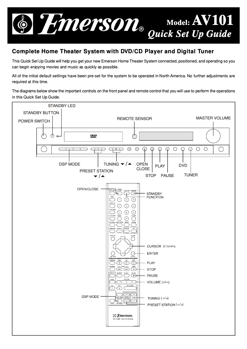 Image de la première page du manuel de l'appareil AV101