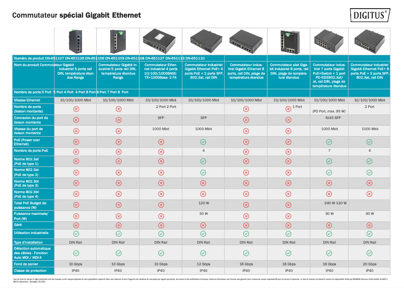 Page 1 de la notice Fiche technique Digitus DN-651106