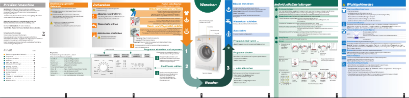 Image de la première page du manuel de l'appareil WM14E140