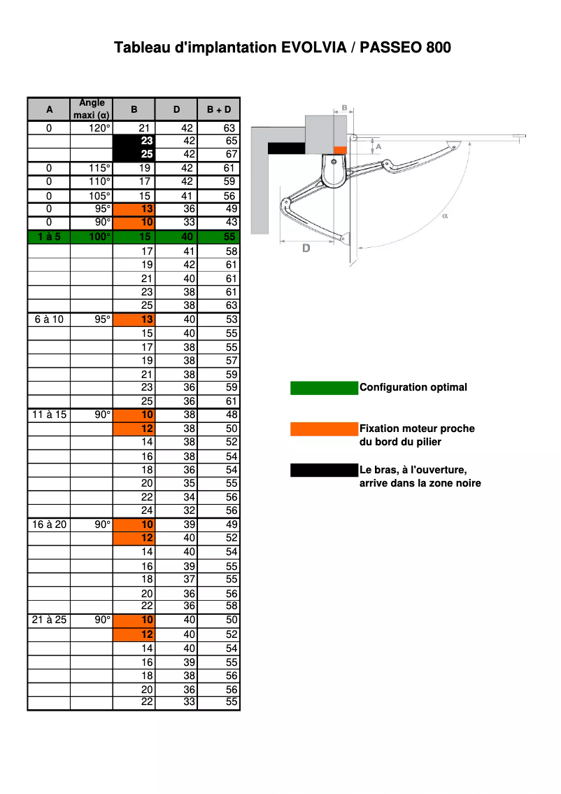 Page n°1 - Guide d'installation Somfy Evolvia 400