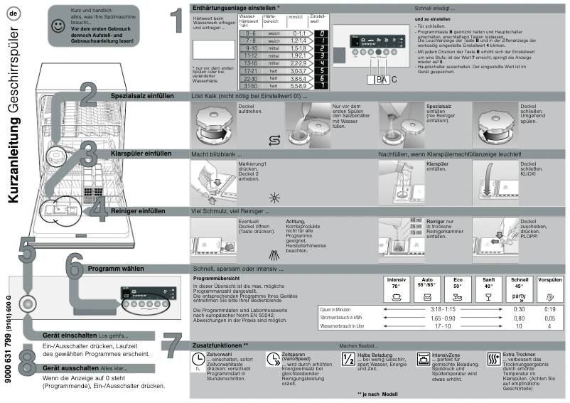 Page 1 de la notice Manuel utilisateur Siemens SE54M568EU