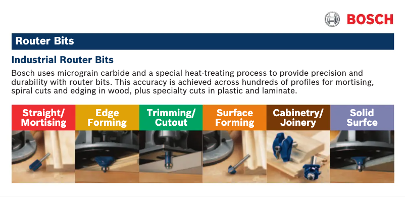 Image de la première page du manuel de l'appareil 85298M