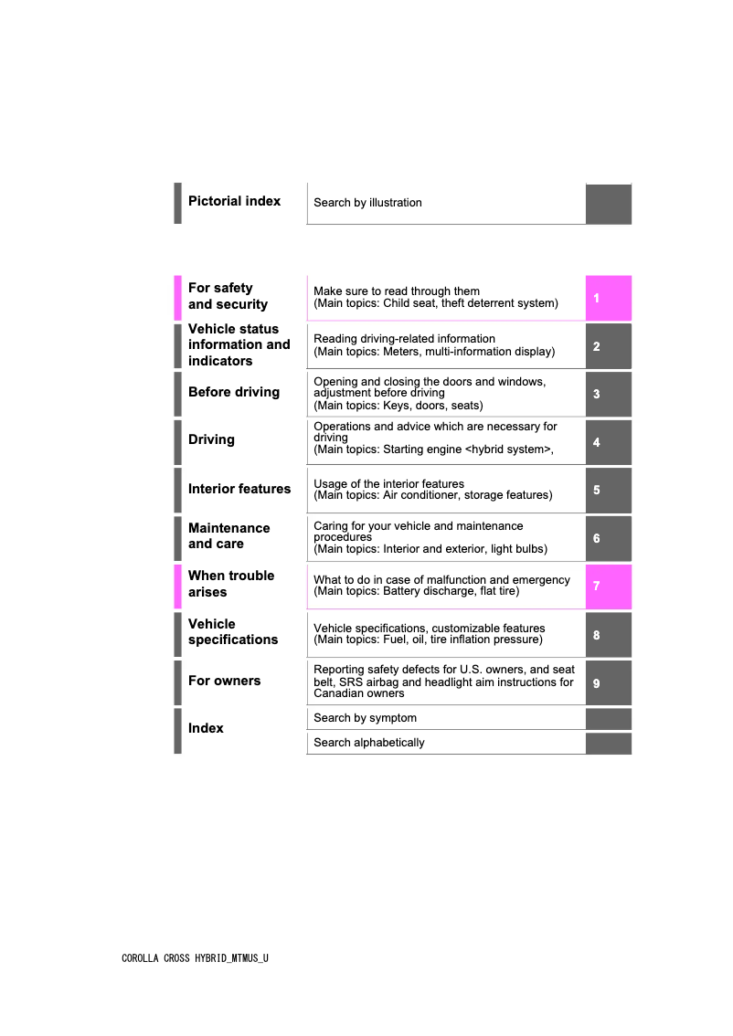 Page 1 de la notice Manuel utilisateur Toyota Corolla Cross HV (2023)