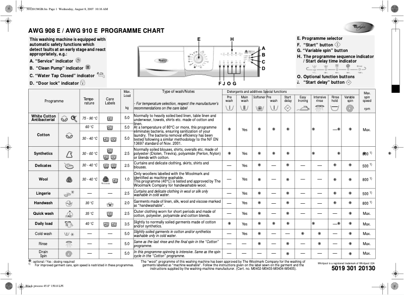 Página 1 del manual Manual de usuario Whirlpool AWG 910 E