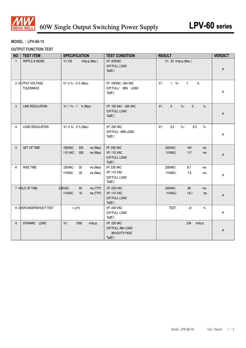 Page n°1 - Fiche technique Mean Well LPV-60-15