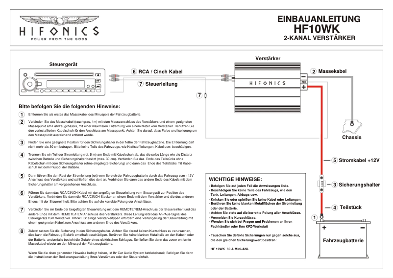 Image de la première page du manuel de l'appareil HF10WK